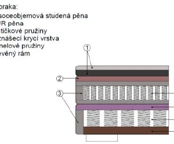 DIONA 180 × 200 cm galerie